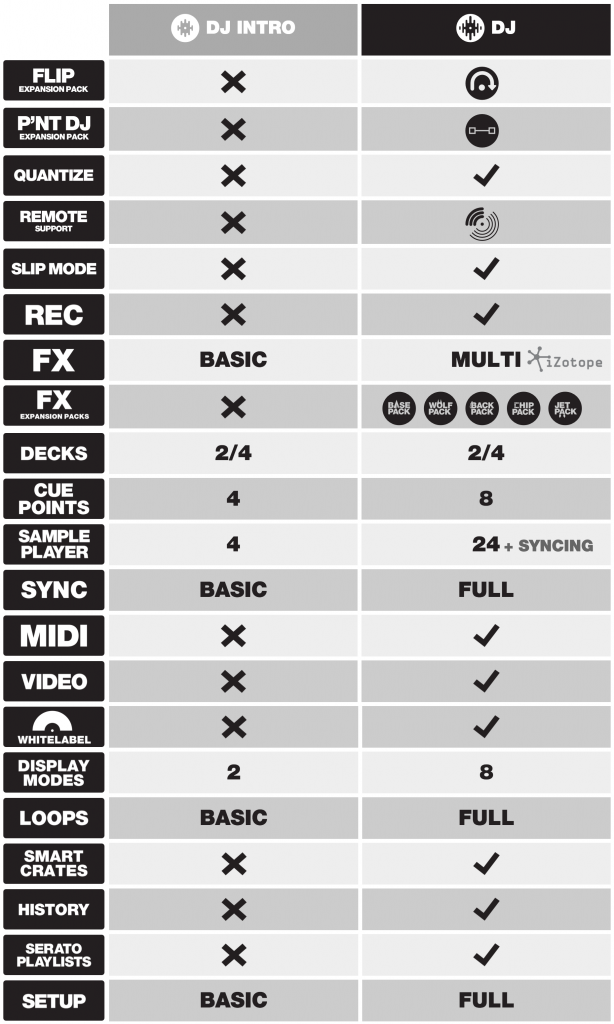 serato dj vs intro