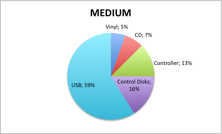 Medium