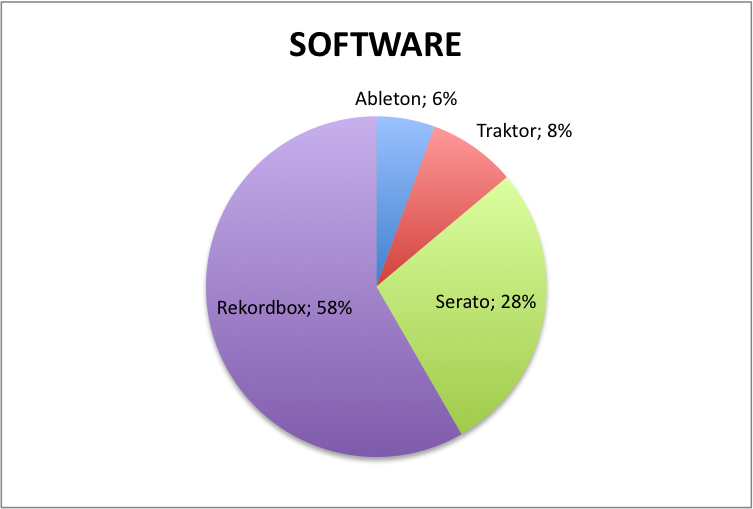 Software