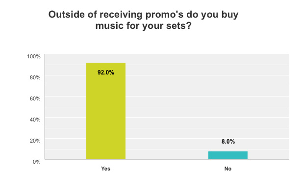 Q1---Do-you-Buy-Music