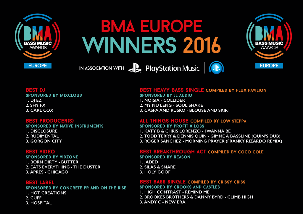 bma_eu_winners_2016-2