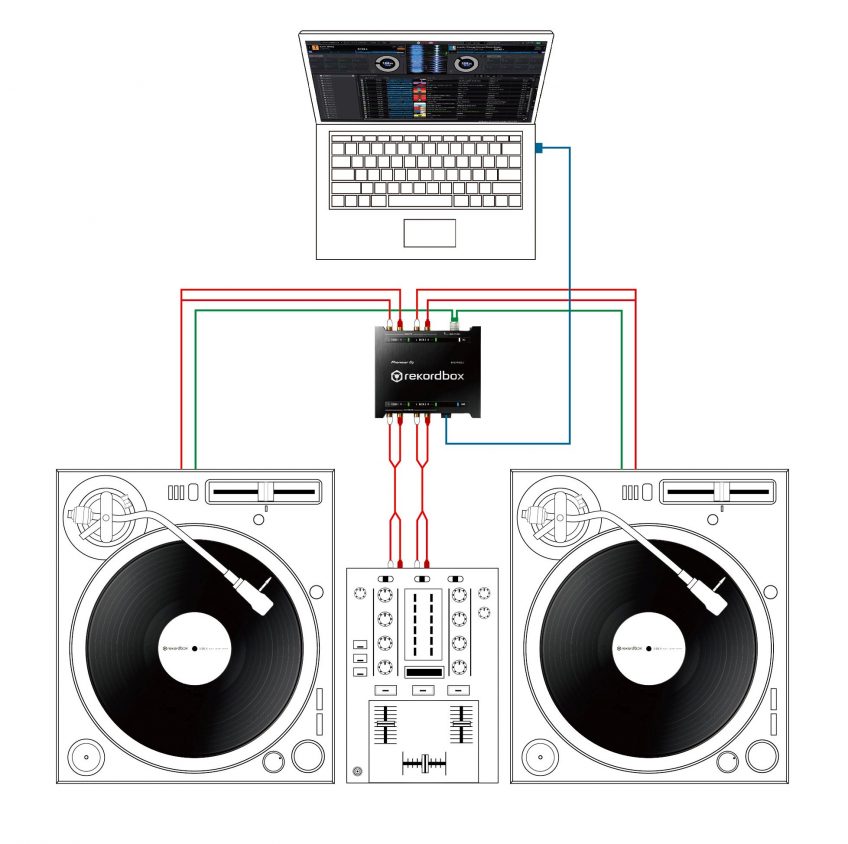 Pioneer DJ INTERFACE 2